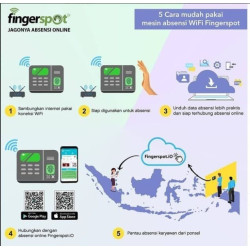 Mesin Absensi Wajah Sidik Jari Vena Telapak Tangan Revo WFV 208 BNC - Paket Absensi Online