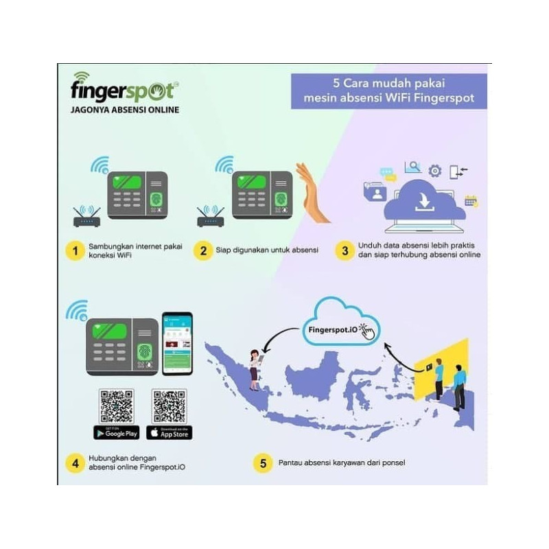 Mesin Absensi Online Wajah Sidik Jari Revo WFA-207NC + Paket FiO